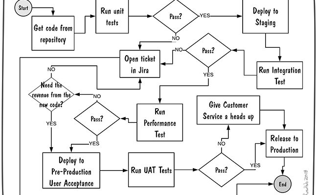 real-world-test-planning