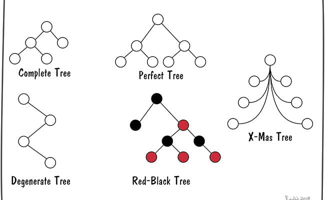 binary-trees
