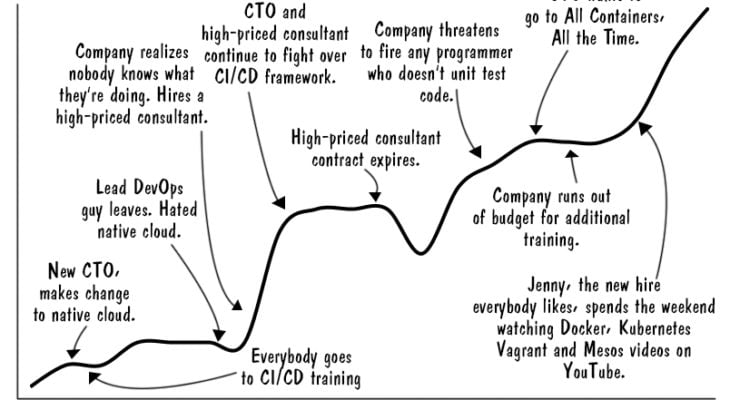 ci-cd-learning-curve