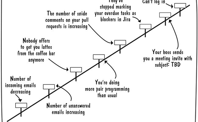 signposts-on-the-road-to-staff-reduction
