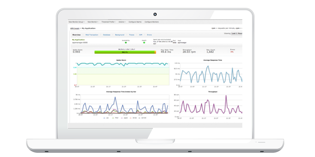 Cloud Performance Management Needs Precedence Over APM in a Cloud