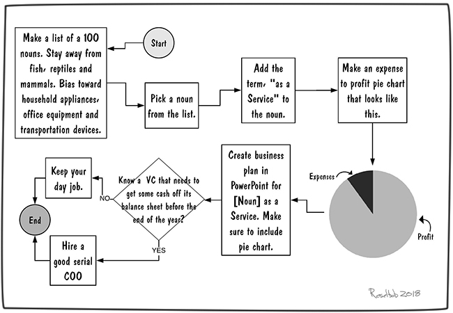 cloud-service