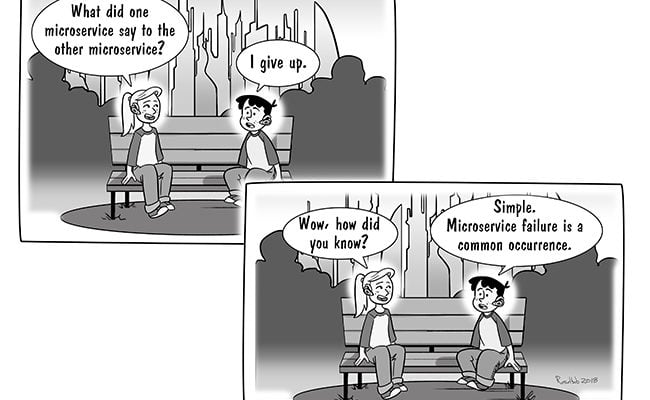 microservice-communication