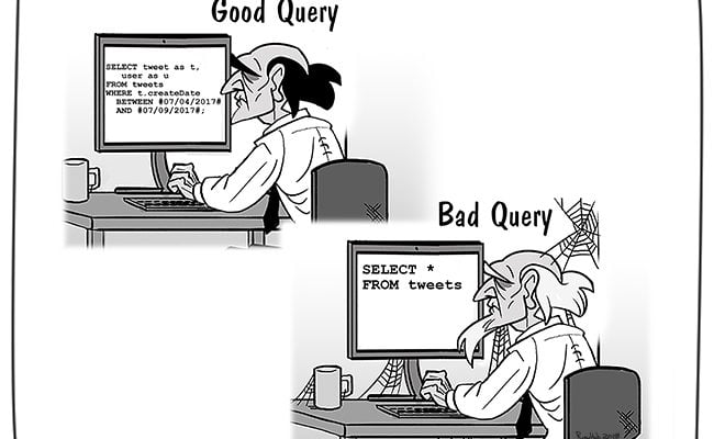 queries