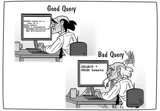 queries