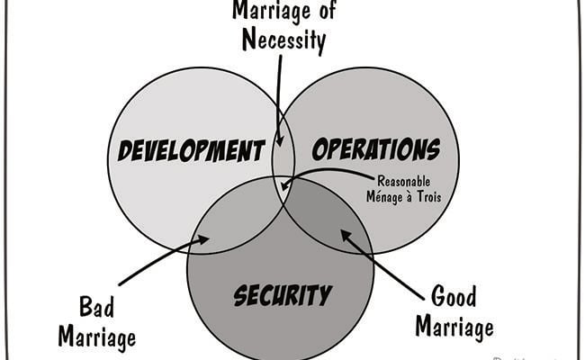 AltarOfDevSecOps