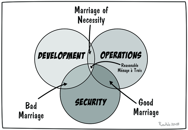 AltarOfDevSecOps