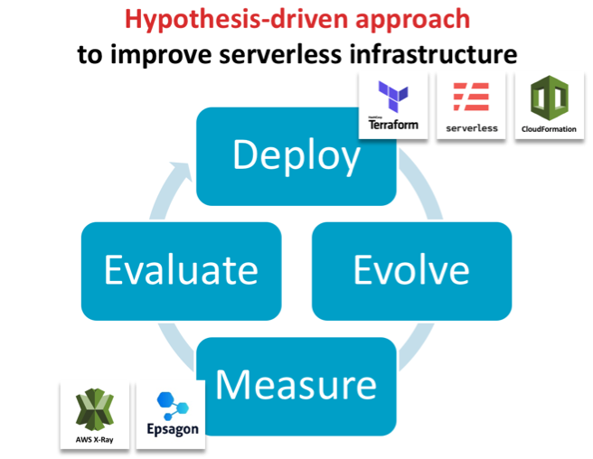 DevOps 2.0: A New Evolution of Serverless Cloud Architecture - DevOps.com