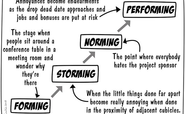 4-stages-of-team-dev