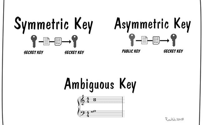 Keys