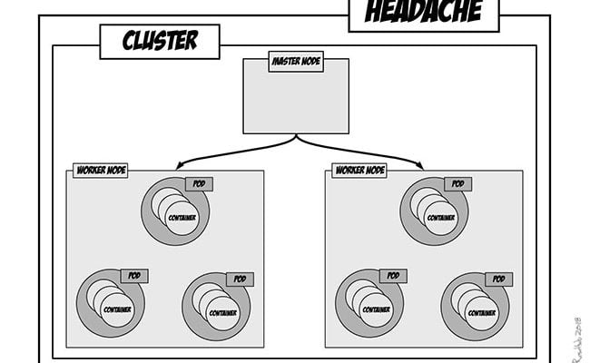 kubernetes-in-the-real-world