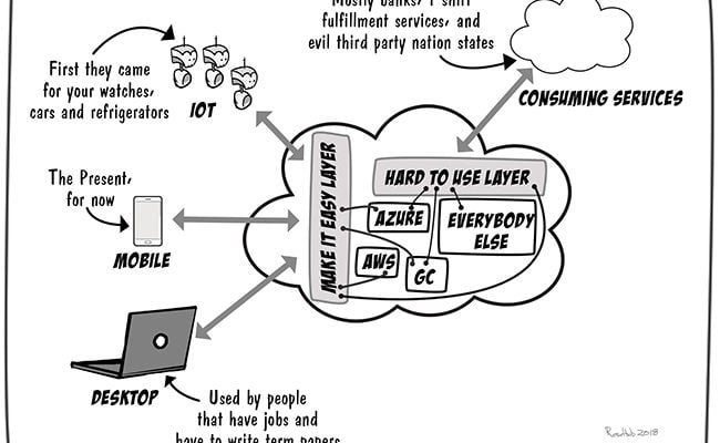 real-world-architecture