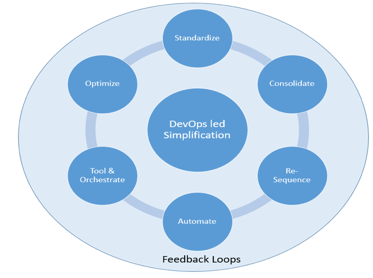 simplifying-through-devops-in-banking-devops