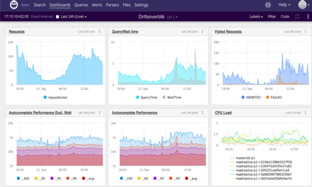 The Importance of Instant Feedback in Analytics - DevOps.com