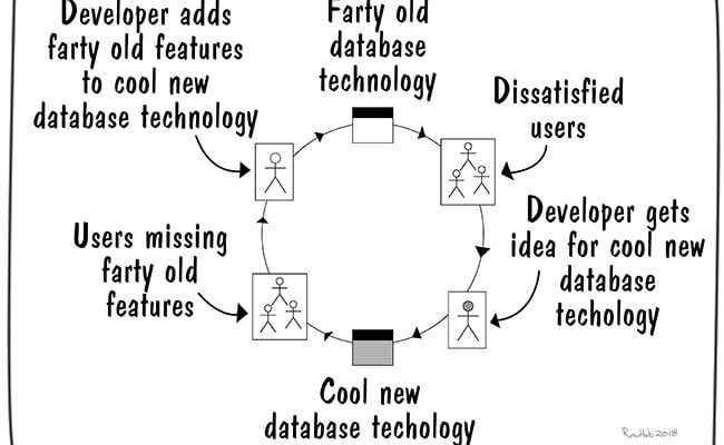 Vicious-Cycle