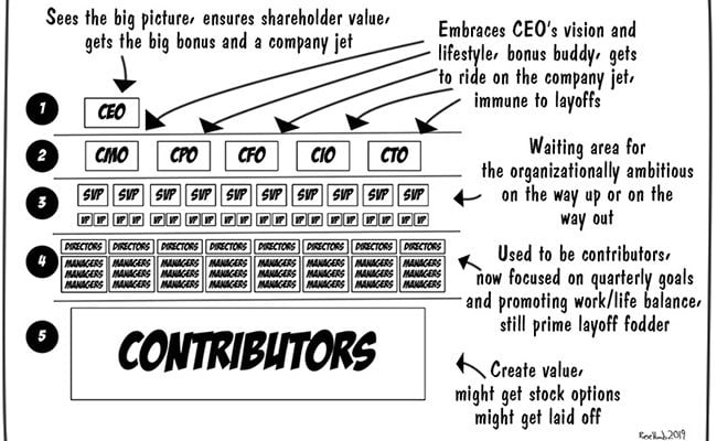 5-levels-corp-org