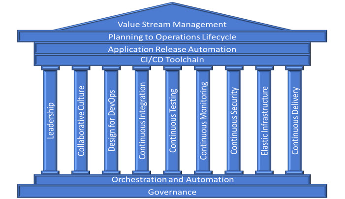 9-pillars-of-continuous-security-best-practices-devops