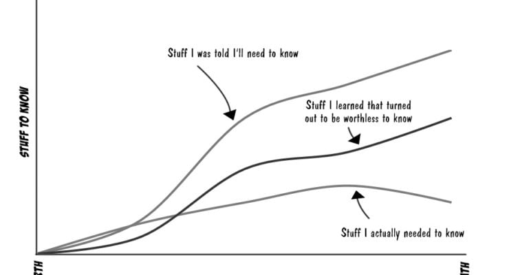 Learning-Curves
