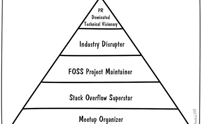 5-levels-tech-status
