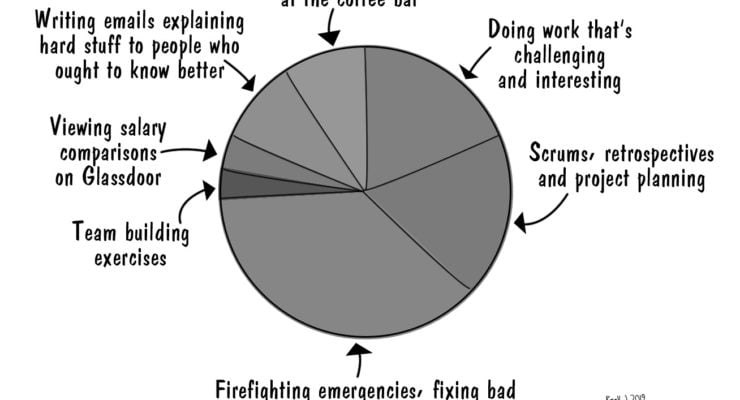 real-world-producition
