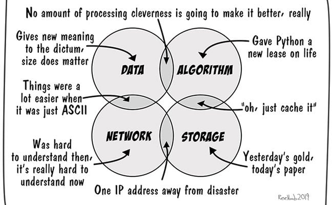 The 4 Aspects of Enterprise Computing