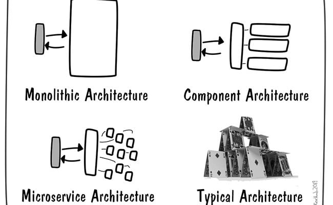 architectures