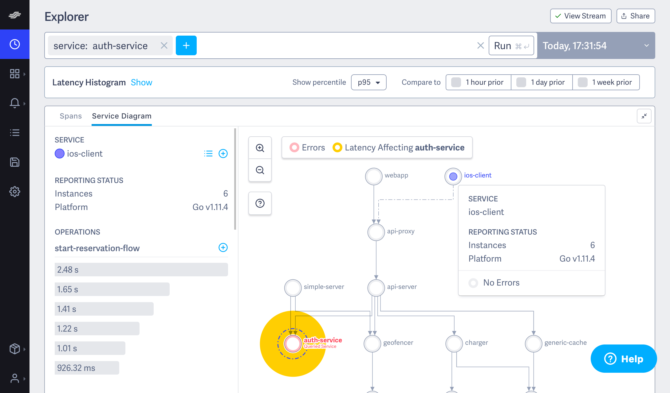 LightStep Unfurls Dynamic Tracing Service DevOps