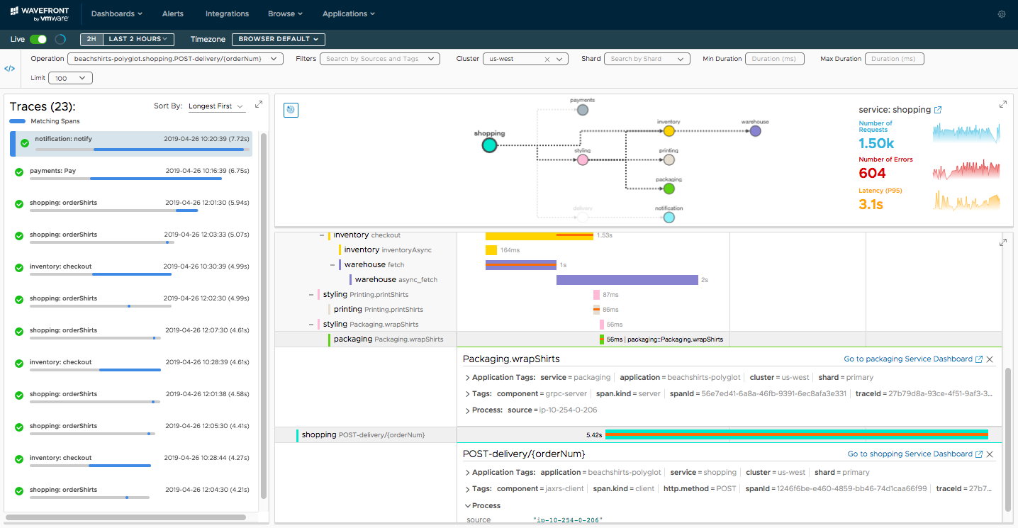 Wavefront Provides Map for Microservices - DevOps.com