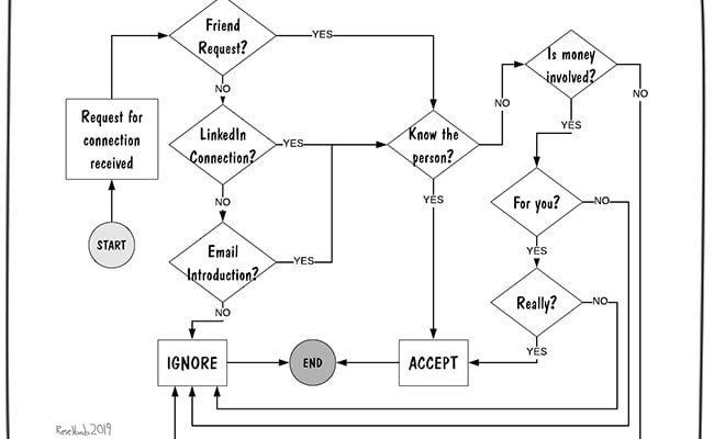 connections