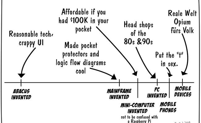 history-of-computing-01