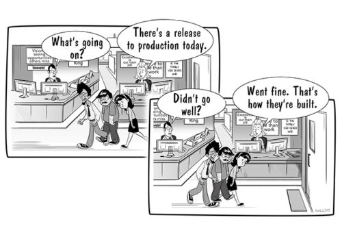 Production Release Devops Production Release Devops