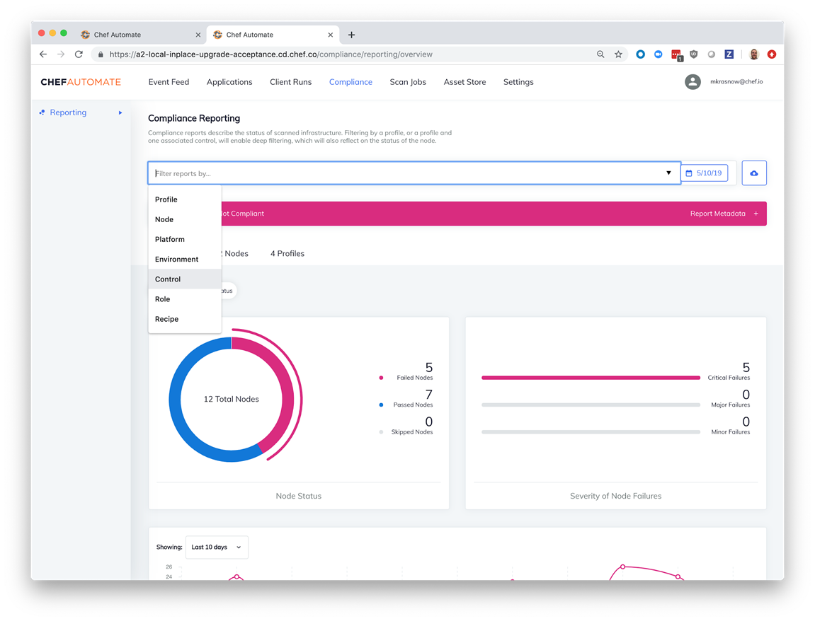 Chef Dashboard