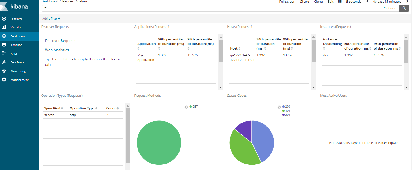 Application Monitoring Using Stagemonitor DevOps