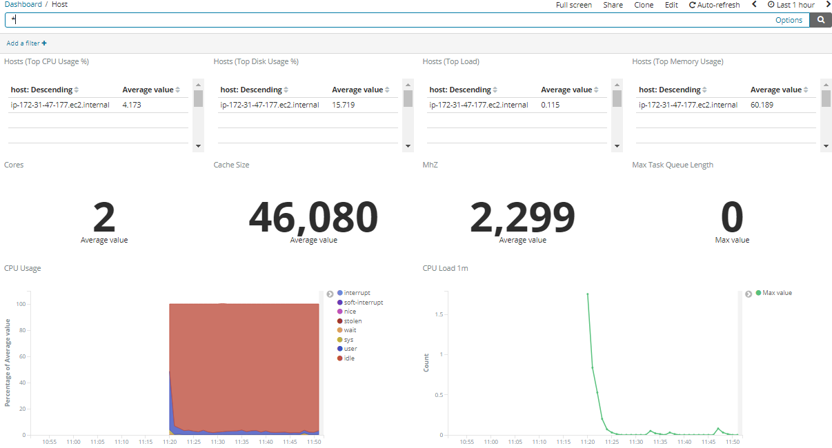 Application Monitoring Using Stagemonitor DevOps