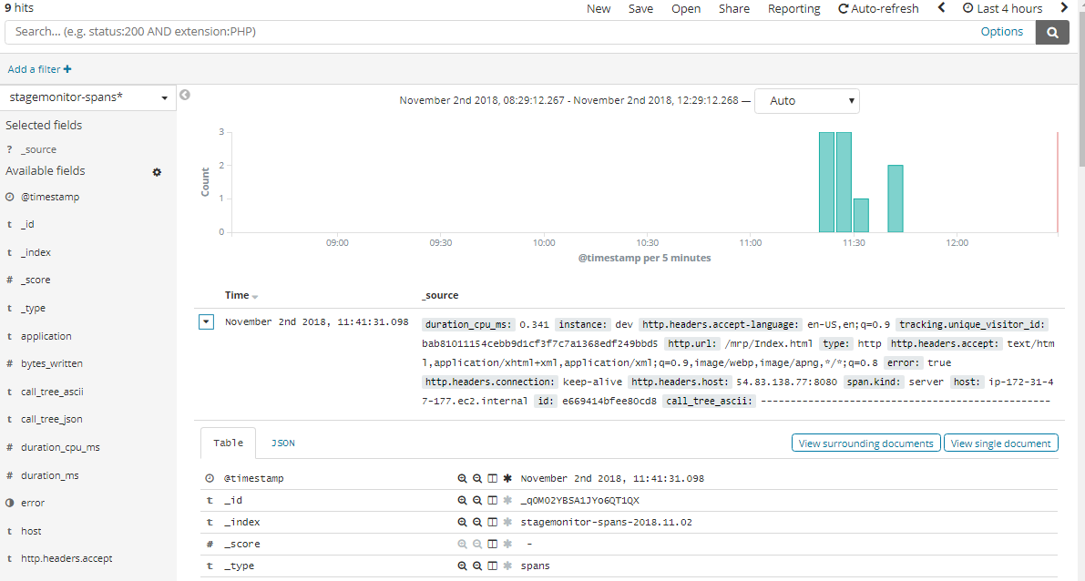 Application Monitoring Using Stagemonitor DevOps