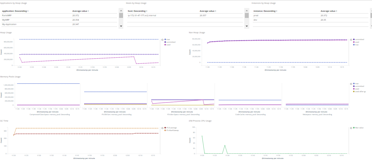 Application Monitoring Using Stagemonitor DevOps