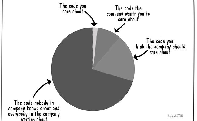 code-affinity