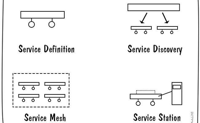 service-components