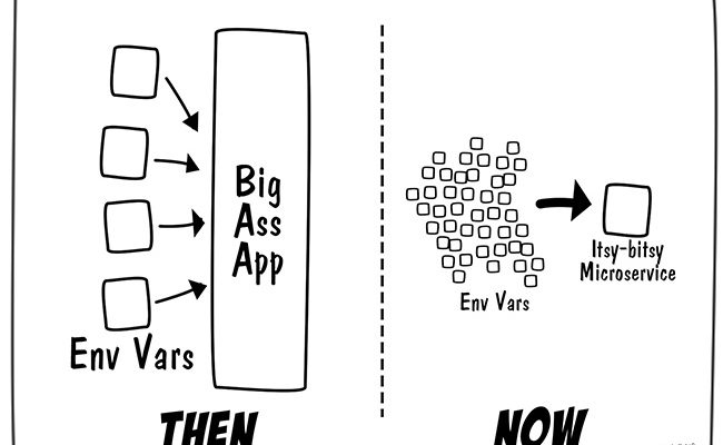 history-of-system-config-01