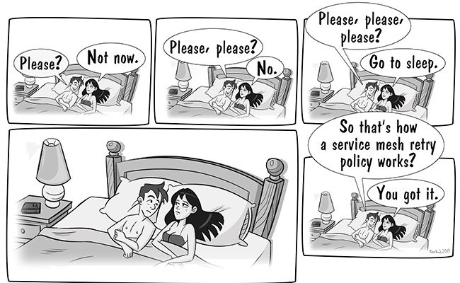 retry-policy