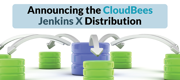 Announcing the CloudBees Jenkins X Distribution
