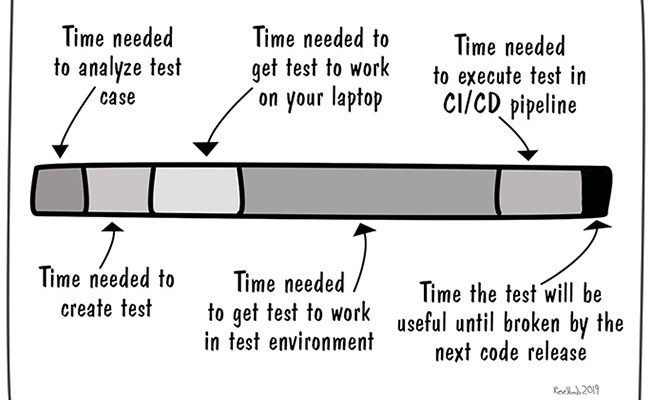 Testing-Workflow-in-the-Real-Worl