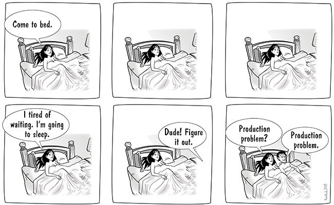 production-problem