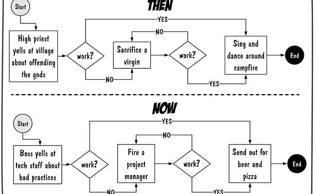 History-of-Incident-Management-Part-1