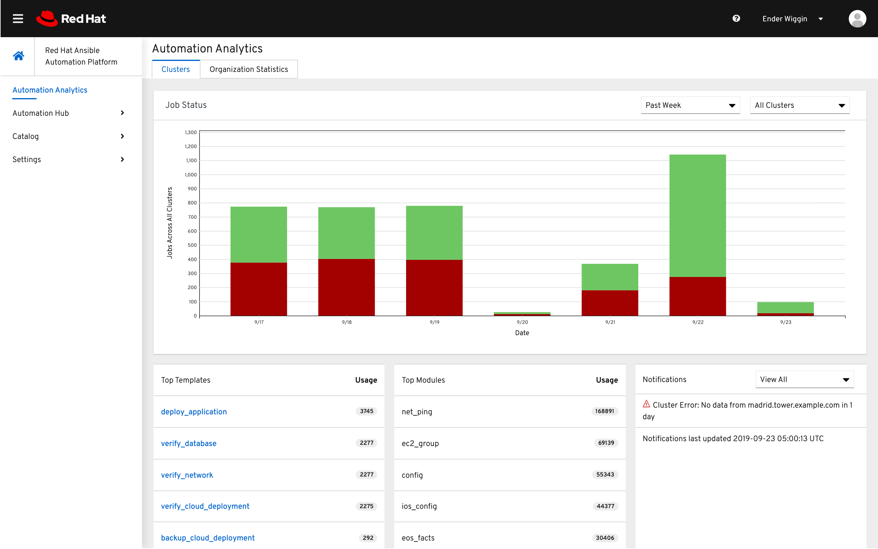 Ansible Automation Platform 2 4