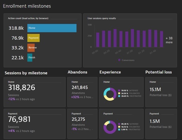 Dynatrace Extends APM Reach Into Business Analytics DevOps