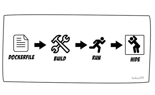 docker-deployment