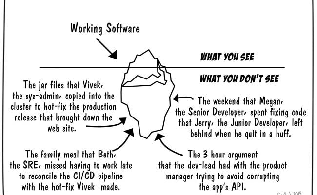 iceberg-of-sofware-development