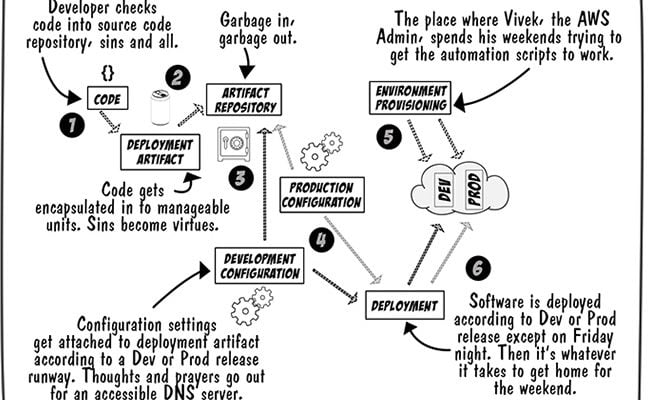 Dev-Prod Parity in the Real World