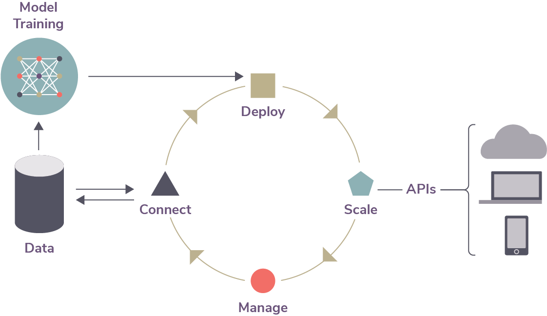 Five Challenges of Machine Learning DevOps - DevOps.com